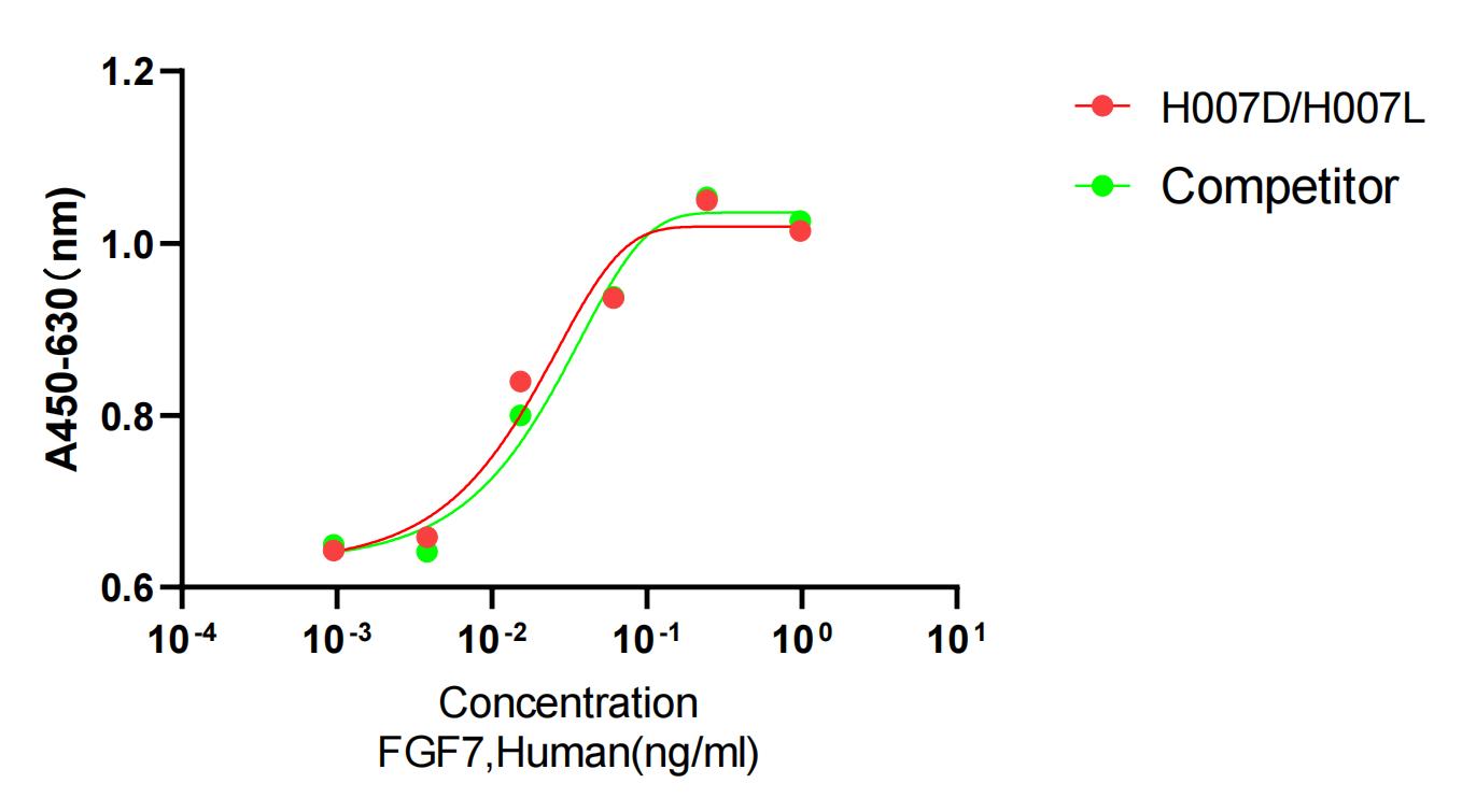 FGF7_00.jpg