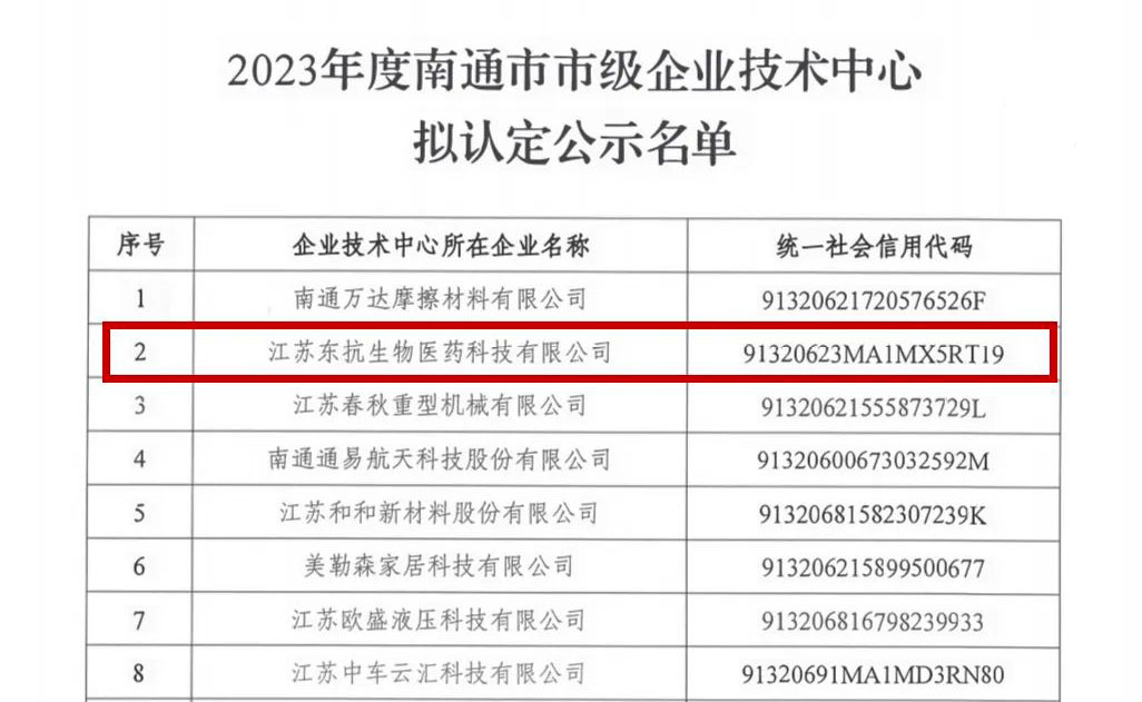 Good news | East-Mab Bio Biotech was recognized as "Nantong Municipal Enterprise Technology Center"