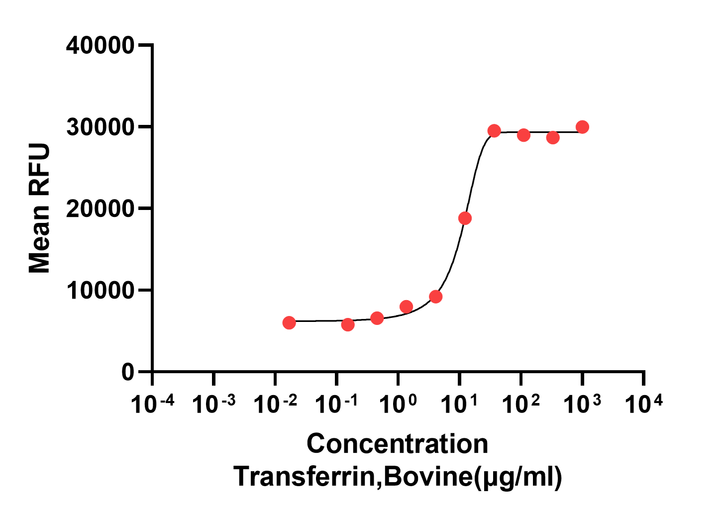 Y04542 Recombinant Bovine Transferrin